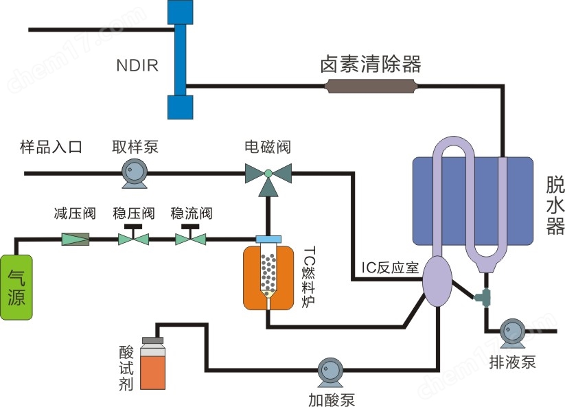 启鲲科技CD-800s/800总有机碳分析仪